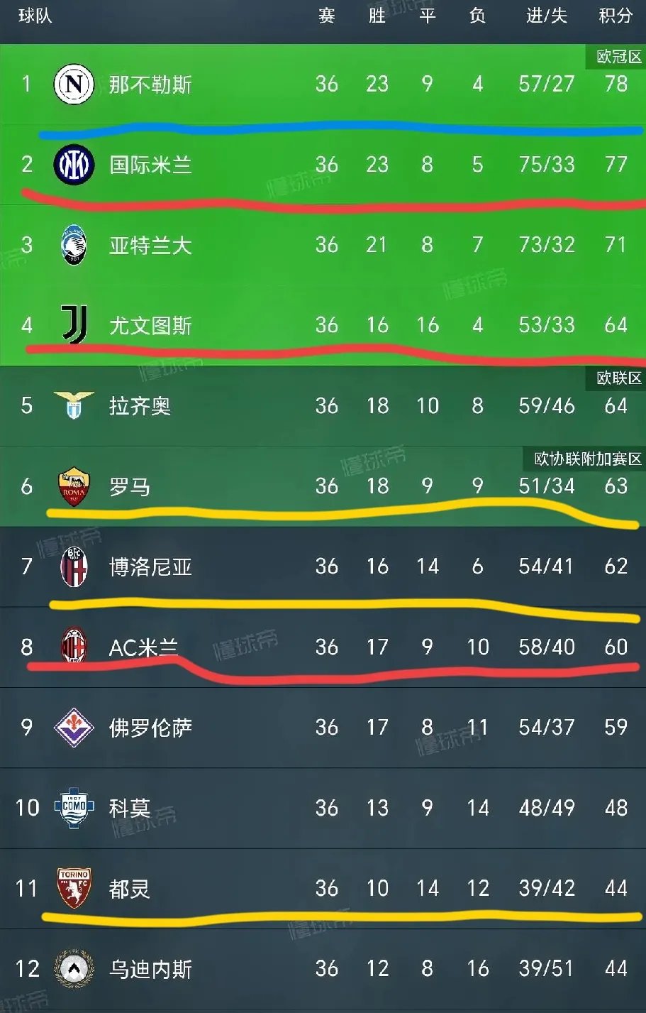 Ming连续七场比赛得分超过爆冷，尤文图斯不断突破！赢得满堂喝彩(尤文图斯成绩)